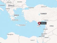 Population of Cyprus: population, national composition Cyprus who lives there