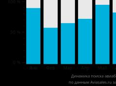 Рига: дешеві авіаквитки та порівняння цін